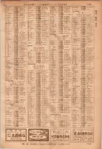 昭和36年7月1日現在大阪市職業別電話番号簿 1149ページのサムネイル