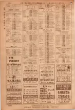 昭和36年7月1日現在大阪市職業別電話番号簿 1164ページのサムネイル