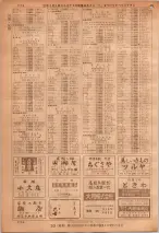 昭和36年7月1日現在大阪市職業別電話番号簿 1174ページのサムネイル