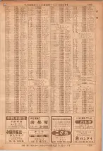 昭和36年7月1日現在大阪市職業別電話番号簿 1215ページのサムネイル