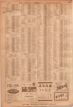 昭和36年7月1日現在大阪市職業別電話番号簿 1218ページのサムネイル