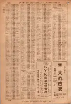 昭和36年7月1日現在大阪市職業別電話番号簿 1230ページのサムネイル