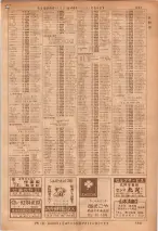 昭和36年7月1日現在大阪市職業別電話番号簿 1231ページのサムネイル