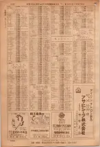 昭和36年7月1日現在大阪市職業別電話番号簿 1232ページのサムネイル