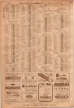 昭和36年7月1日現在大阪市職業別電話番号簿 1244ページのサムネイル