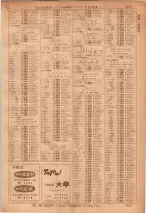 昭和36年7月1日現在大阪市職業別電話番号簿 1247ページのサムネイル