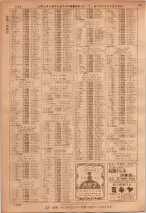 昭和36年7月1日現在大阪市職業別電話番号簿 1248ページのサムネイル