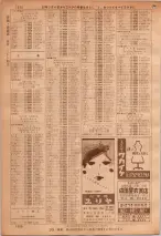昭和36年7月1日現在大阪市職業別電話番号簿 1250ページのサムネイル