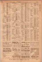 昭和36年7月1日現在大阪市職業別電話番号簿 1261ページのサムネイル