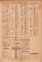 昭和36年7月1日現在大阪市職業別電話番号簿 1283ページのサムネイル
