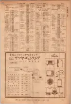 昭和36年7月1日現在大阪市職業別電話番号簿 1297ページのサムネイル