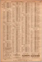 昭和36年7月1日現在大阪市職業別電話番号簿 1340ページのサムネイル