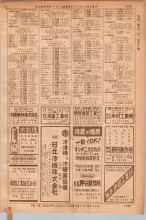 昭和36年7月1日現在大阪市職業別電話番号簿 1343ページのサムネイル
