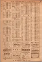 昭和36年7月1日現在大阪市職業別電話番号簿 1352ページのサムネイル