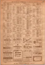 昭和36年7月1日現在大阪市職業別電話番号簿 1354ページのサムネイル