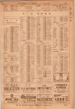 昭和36年7月1日現在大阪市職業別電話番号簿 1361ページのサムネイル