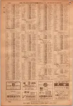 昭和36年7月1日現在大阪市職業別電話番号簿 1362ページのサムネイル