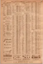 昭和36年7月1日現在大阪市職業別電話番号簿 1364ページのサムネイル