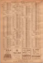 昭和36年7月1日現在大阪市職業別電話番号簿 1366ページのサムネイル