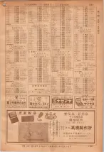 昭和36年7月1日現在大阪市職業別電話番号簿 1367ページのサムネイル