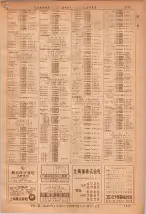 昭和36年7月1日現在大阪市職業別電話番号簿 1375ページのサムネイル