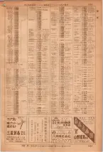 昭和36年7月1日現在大阪市職業別電話番号簿 1383ページのサムネイル