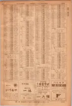 昭和36年7月1日現在大阪市職業別電話番号簿 1415ページのサムネイル