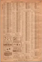 昭和36年7月1日現在大阪市職業別電話番号簿 1418ページのサムネイル