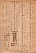 昭和36年7月1日現在大阪市職業別電話番号簿 1420ページのサムネイル