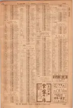 昭和36年7月1日現在大阪市職業別電話番号簿 1425ページのサムネイル