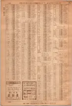 昭和36年7月1日現在大阪市職業別電話番号簿 1428ページのサムネイル