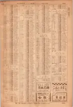 昭和36年7月1日現在大阪市職業別電話番号簿 1429ページのサムネイル