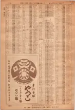 昭和36年7月1日現在大阪市職業別電話番号簿 1430ページのサムネイル