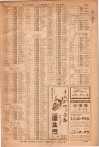 昭和36年7月1日現在大阪市職業別電話番号簿 1431ページのサムネイル