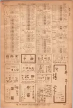 昭和36年7月1日現在大阪市職業別電話番号簿 1437ページのサムネイル