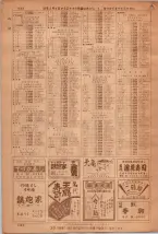 昭和36年7月1日現在大阪市職業別電話番号簿 1452ページのサムネイル