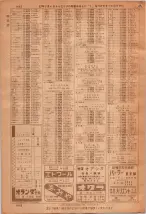 昭和36年7月1日現在大阪市職業別電話番号簿 1462ページのサムネイル