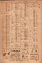 昭和36年7月1日現在大阪市職業別電話番号簿 1465ページのサムネイル