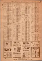 昭和36年7月1日現在大阪市職業別電話番号簿 1468ページのサムネイル