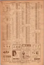 昭和36年7月1日現在大阪市職業別電話番号簿 1469ページのサムネイル