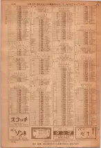昭和36年7月1日現在大阪市職業別電話番号簿 1474ページのサムネイル