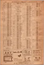 昭和36年7月1日現在大阪市職業別電話番号簿 1480ページのサムネイル