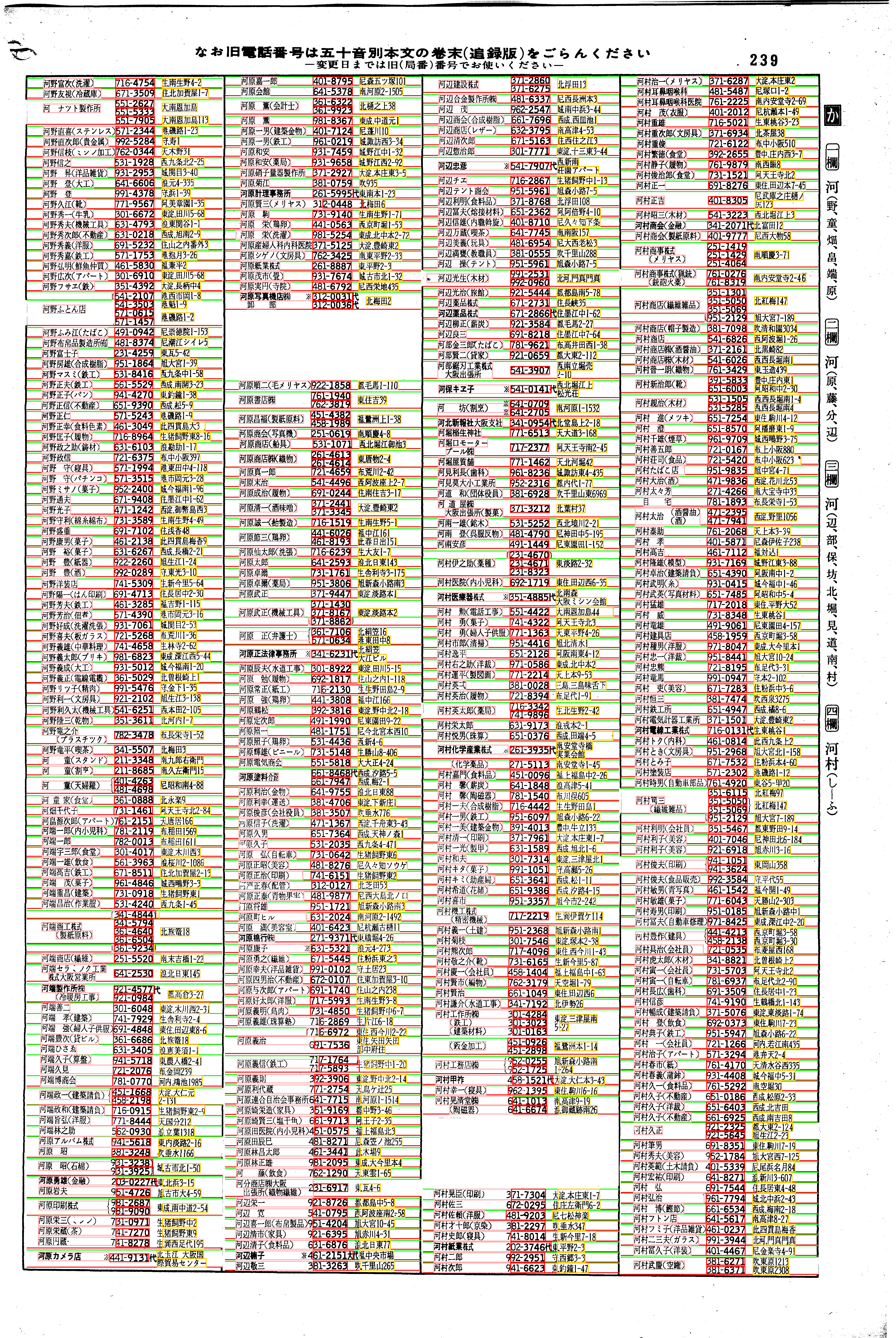 昭和38年2月1日現在大阪市50音別電話番号簿 251ページ全体