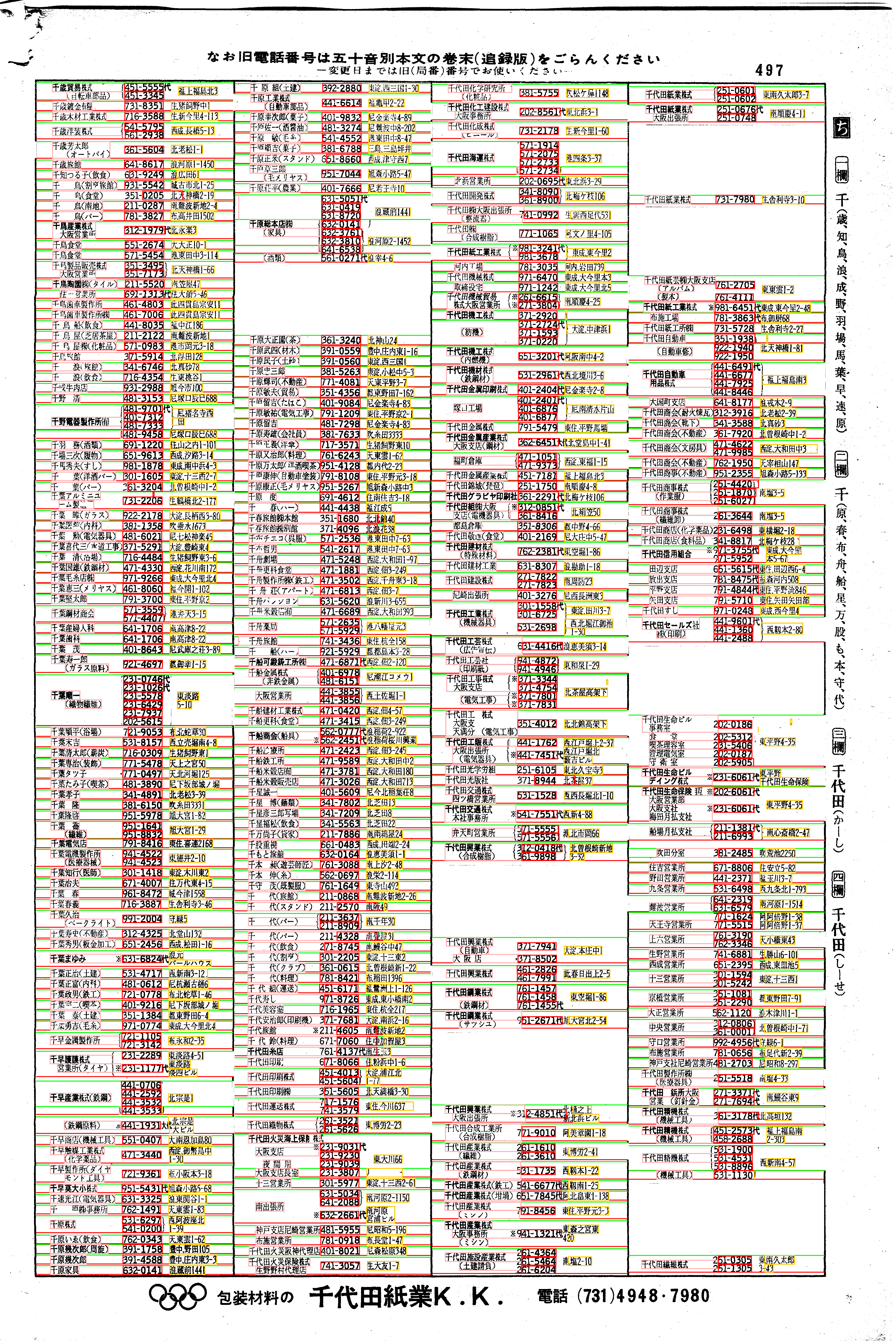 昭和38年2月1日現在大阪市50音別電話番号簿 517ページ全体