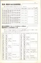 昭和42年3月1日現在大阪市50音別電話番号簿 0005ページのサムネイル