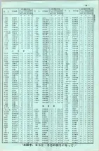 昭和42年3月1日現在大阪市50音別電話番号簿 0031ページのサムネイル