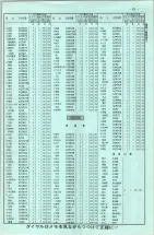 昭和42年3月1日現在大阪市50音別電話番号簿 0033ページのサムネイル