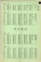 昭和42年3月1日現在大阪市50音別電話番号簿 0053ページのサムネイル