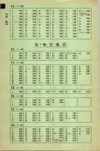 昭和42年3月1日現在大阪市50音別電話番号簿 0054ページのサムネイル