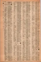 昭和42年3月1日現在大阪市50音別電話番号簿 0114ページのサムネイル